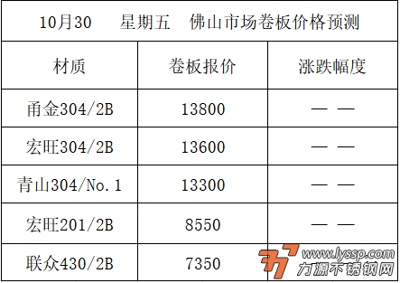 力源不锈钢网